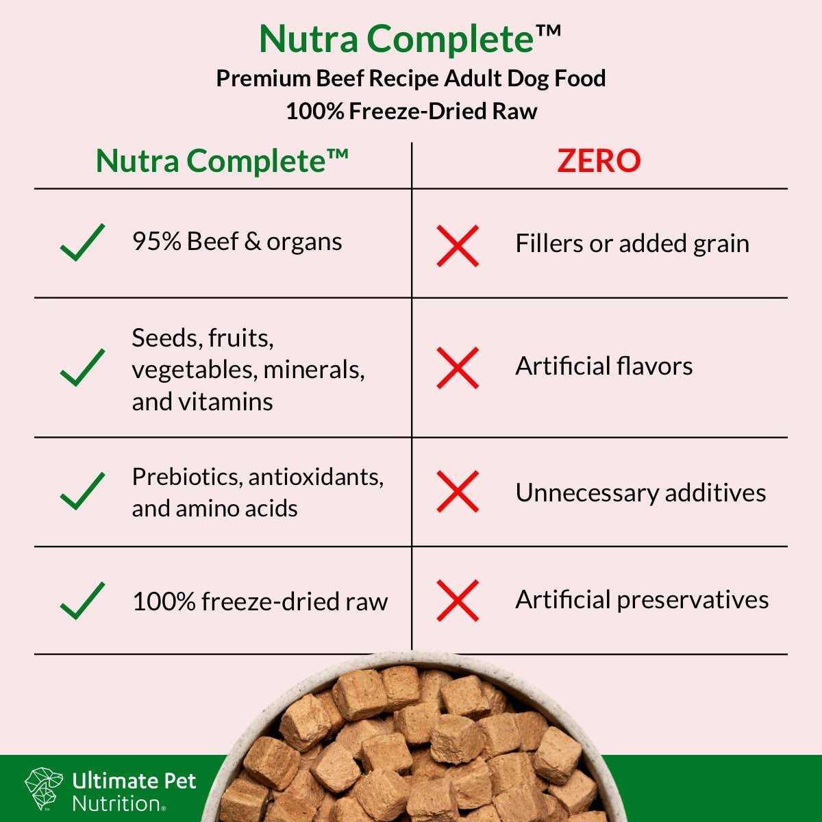 Freeze Dried Beef Dog Food F6194