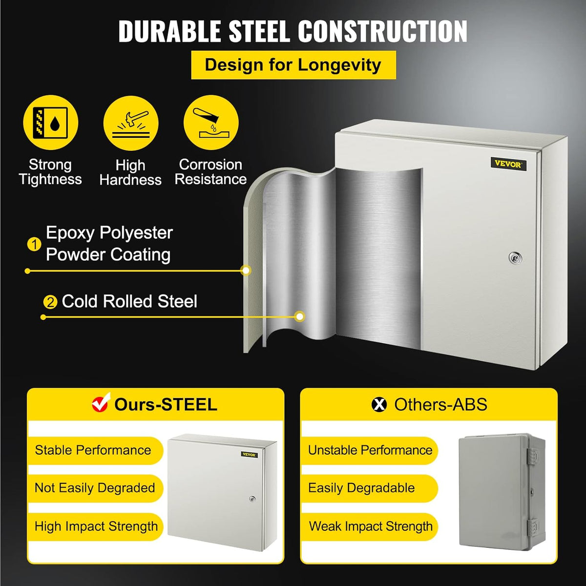 20 x 20 x 6'' NEMA 4X Steel Electrical Box with Mounting Plate W63192