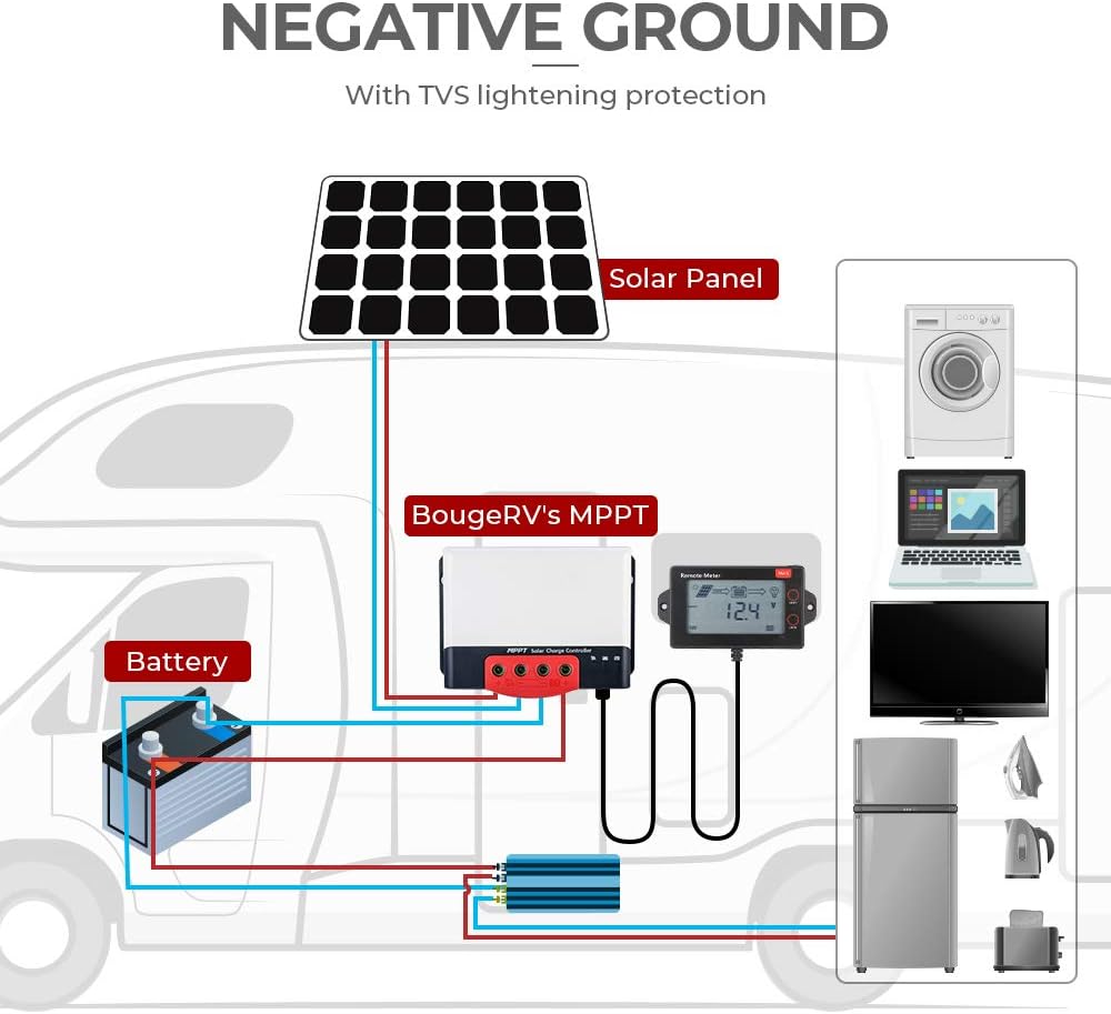 MPPT 40 Amp Solar Charge Controller with LCD Display, 12V/24V DC Input G372