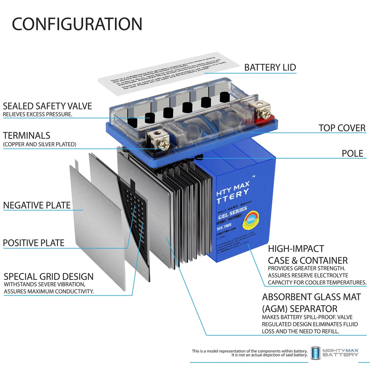 12V GEL Battery G380868